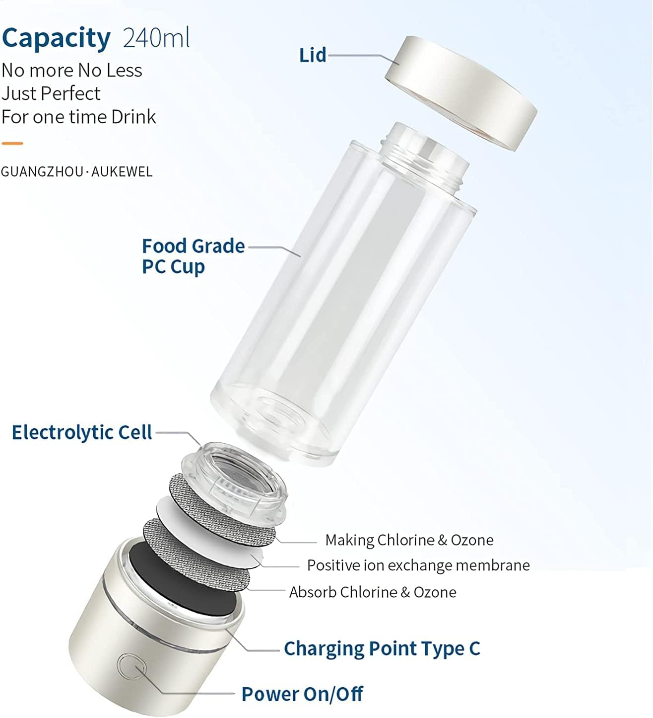 Hydrogenated Generator,Hydrogen Alkaline Water Generator Ionizer with SPE and PEM Technology,Portable Hydrogen Water Bottle,Up to 4500PPB,Rich Hydrogen Water Ions Generator